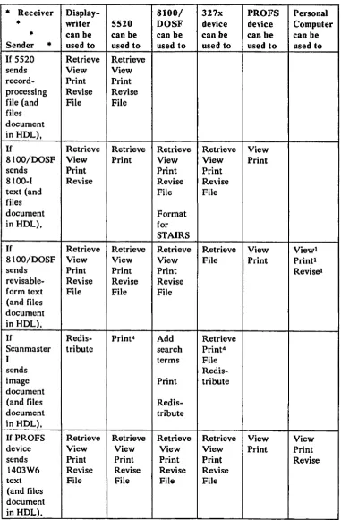 Figure A-2 (Part 2 of 4). Supported Product Relationships and Processing Functions 