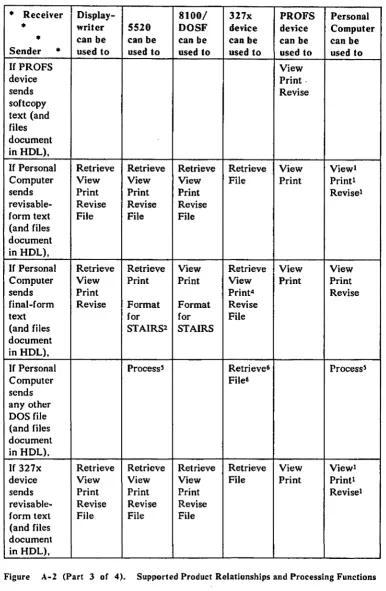 Figure A-2 (Part 3 of 4). 