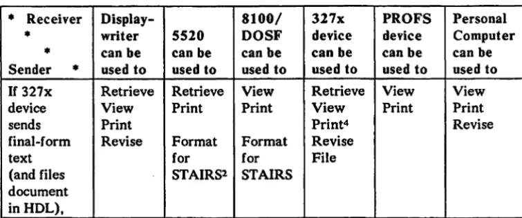 Figure A-2 (Part 4 of 4). Supported Product Relationships and Processing Functions 