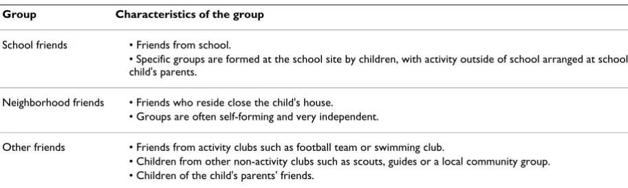 Table 2: Friendship groups reported by 10–11 year old youth