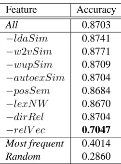 Table 5: Results: Determination of evocationdirectionality (ablation tests).