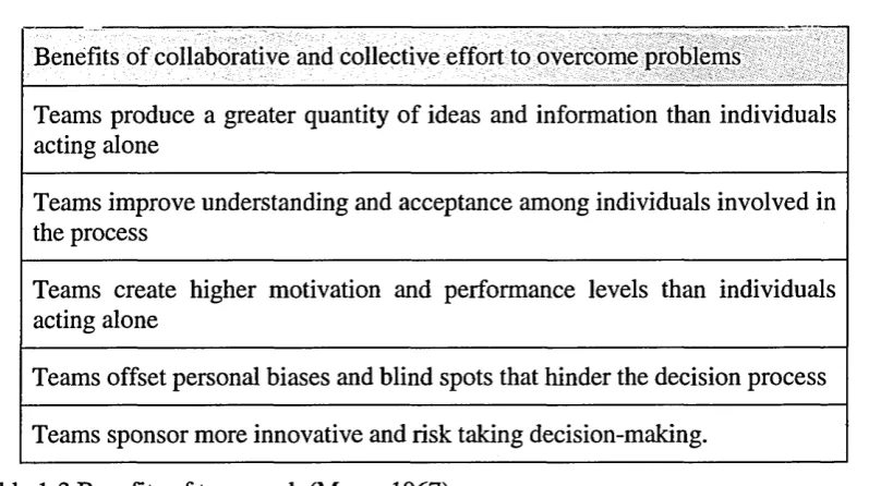 Table 1-2 Benefits of teamwork (Mayer 1967)