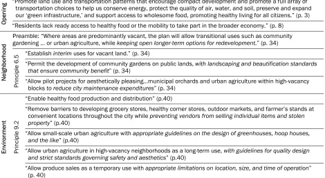 Table 2. Extract of Draft Land Use Plan (italic added to illustrate restrictive standards)