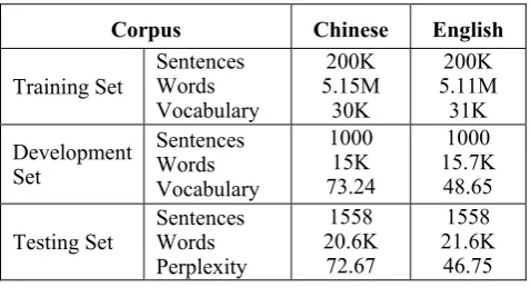 Table 1: Statistics of the Evaluation Corpora. 