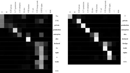Figure 6: The comparison of alignments generated without (left) and with (right) topic knowledge
