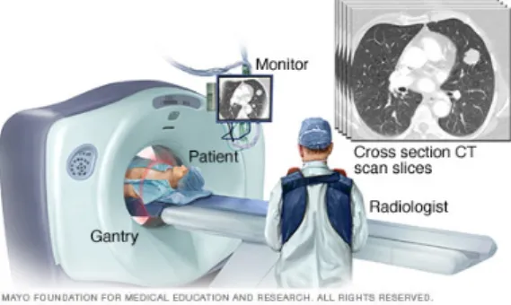 Fig. 1.1 Pictorial view of a CT scanner. The patient is introduced into the CT scanner, while images are acquired and reconstructed directly on the computer in the control room.
