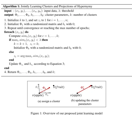 Figure 1: Overview of our proposed joint learning model