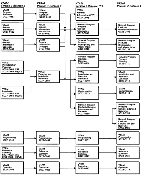 Figure 2 (Part 1 of 2). Evolution of the VT AM Library 