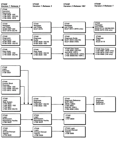 Figure 1 (Part 1 of 2). Evolution of the VT AM Library 