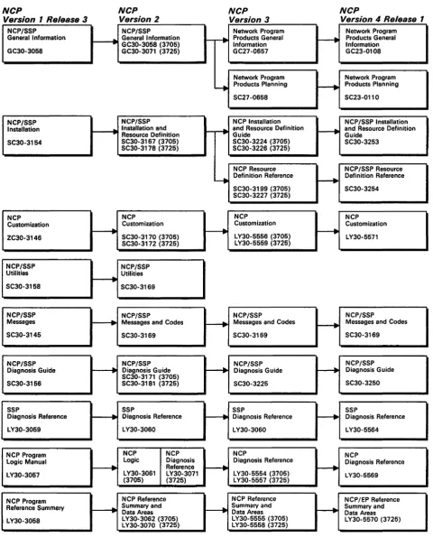 Figure 4 (Part 2 of 2). Evolution of the NCP and SSP Library 