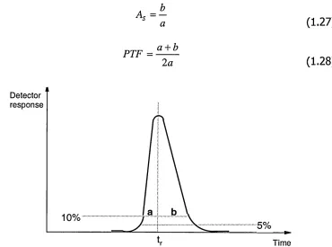 Figure 1.3 Determination of peak width fractions for peak asymmetry and
