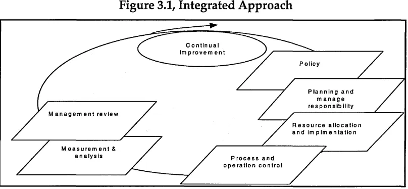 Figure 3.1, Integrated Approach
