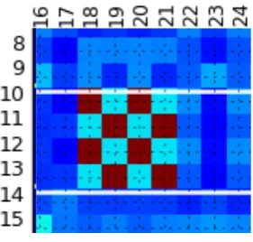 Figure 2:Negative example