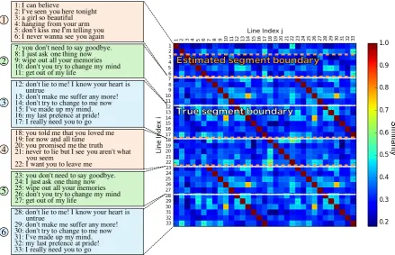 Figure 6: Examples of false negatives (title of lyrics: Don’t lie to me (RWC-MDB-P-2001 No.97 fromRWC Music Database (Goto et al., 2002)))