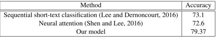 Table 2: Experimental results compared with previous state-of-the-art methods