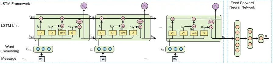Figure 2: The architecture of our method