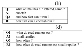 Table 1: Examples of non-sentential questions in conversations:(a) and (c) need the previous question Q 1(b) needs previous answer A1; (d) needs both Q 1 and A1 to be resolved