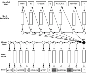 Table 4:Syntactic sequence training data for Table 1(c) and Table 1(b). Note how new symbols areassigned for each conversation, but shared across conversations.