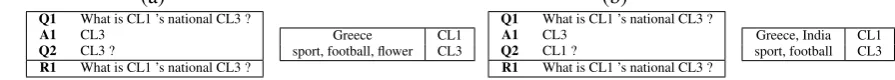 Table 5: Syntactic sequence input and output for two conversations with same Q 1 but different Q 2