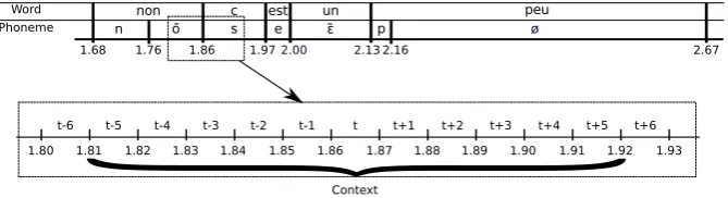 Figure 2: Loss curves during training of the models.