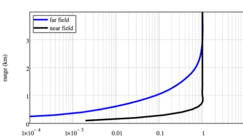 Figure 3. Etalon temperature tuning and stability. Left panel: resonant wavelength as a function of etalon operating temperature