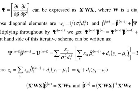 Figure 1: Frequency distribution of car claim size 