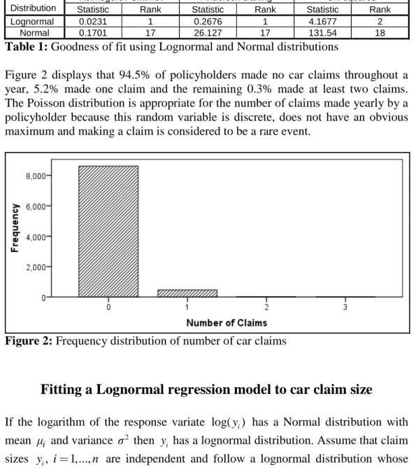 Table 1: Goodness of fit using Lognormal and Normal distributions 