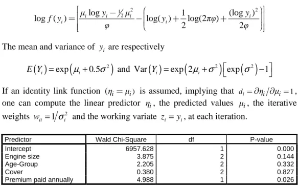 Table 2: Tests of model effects 