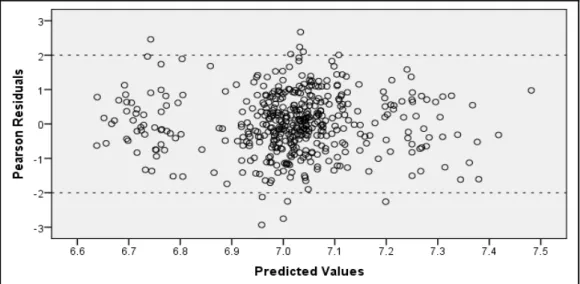 Table 4: Tests of model effects 