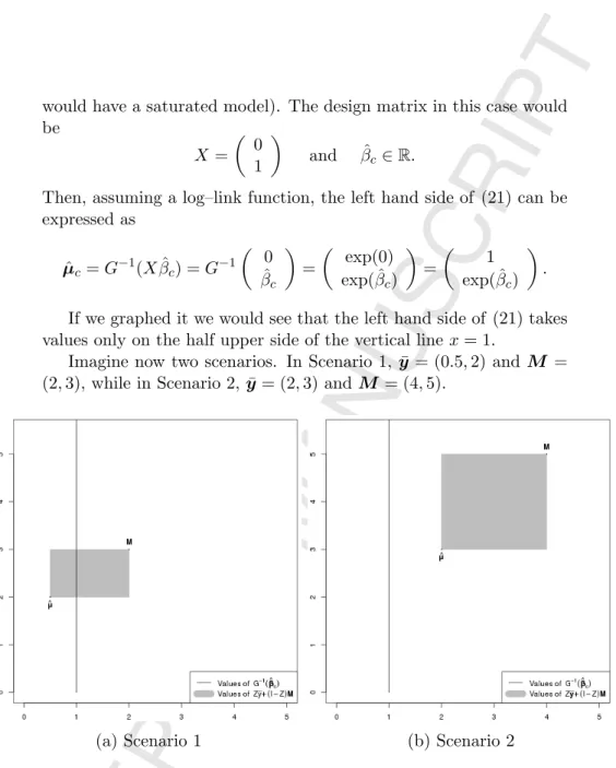 Figure 2: Values of the left and right hand side of (21) in both scenarios