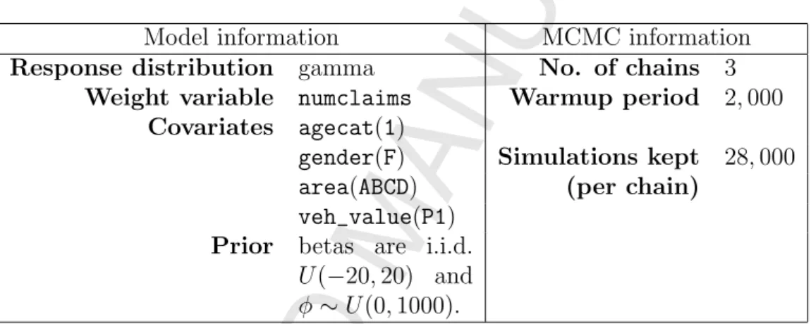 Table 4: Severity model.
