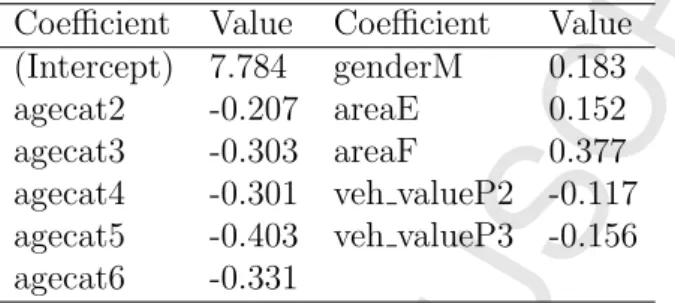 Table 5: Entropic coefficients