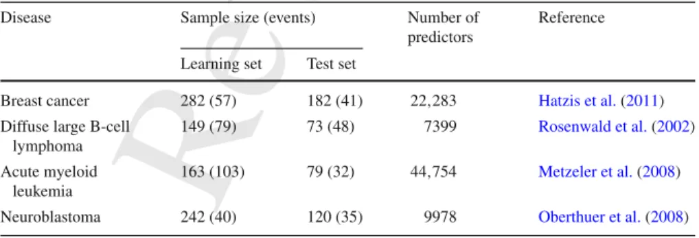 Table 1 The four data sets used in our empirical study