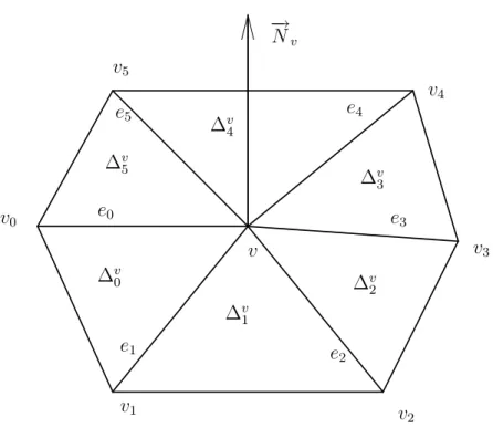 Fig. 2. Notation for vertices and edges.