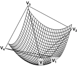 Fig. 3. A visual representation of the paraboloid fitting method.