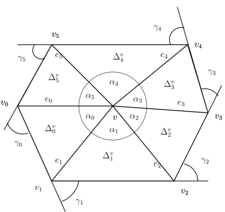 Fig. 4. Internal and external angles in the Gauss-Bonnet method, when the analyzed vertex and its neighbors are planar.