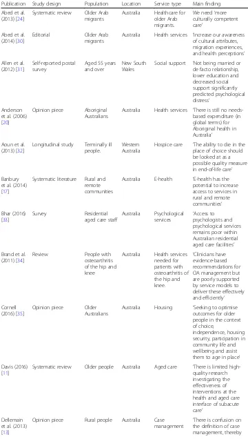 Table 1 Summary of included studies