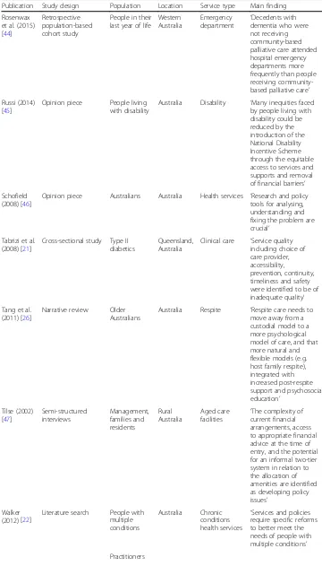 Table 1 Summary of included studies (Continued)