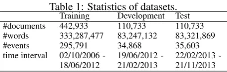 Table 1: Statistics of datasets.TrainingDevelopmentTest