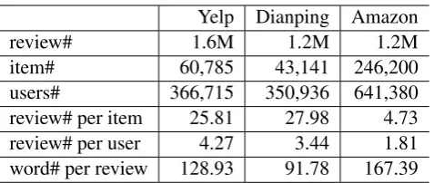 Table 1: Statistics of data set