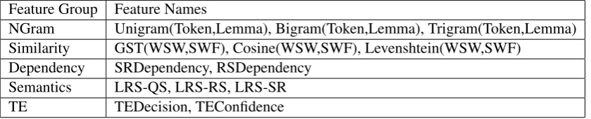 Table 2: Overview of the feature set