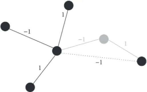 Figure 1: Graphical representation of rewiring step in data prepa- prepa-ration. Nodes are representing genes in the pathway, while edges indicate interactions between the corresponding genes