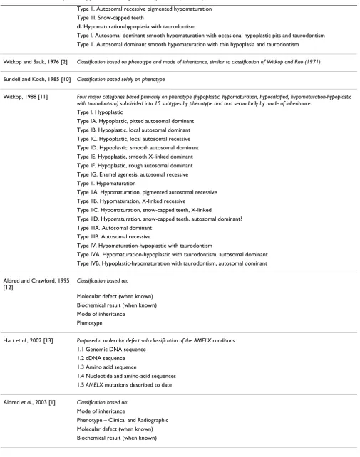 Table 1: Classification systems applied to amelogenesis imperfecta (Continued)