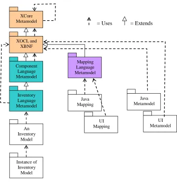 Figure 2: Inventory Example 
