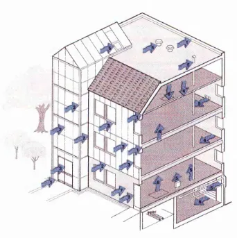 Figure 5. Potential air leakage pathways in generic office building 