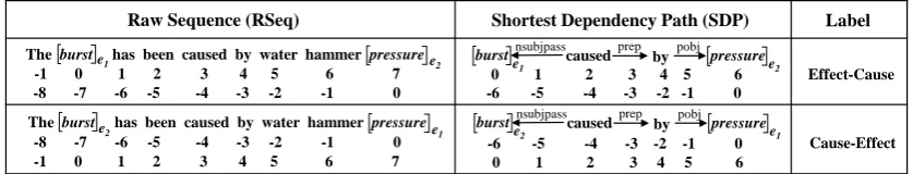 Figure 1: An example of the representations of a mirror instance (in the bottom row) by our method.