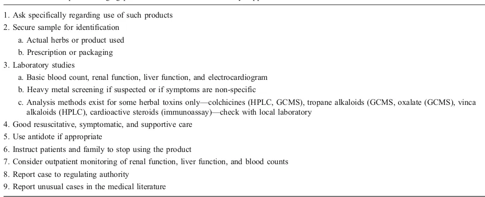 Table 3 Useful steps in managing patients with toxicities from dietary supplements or herbal medicines