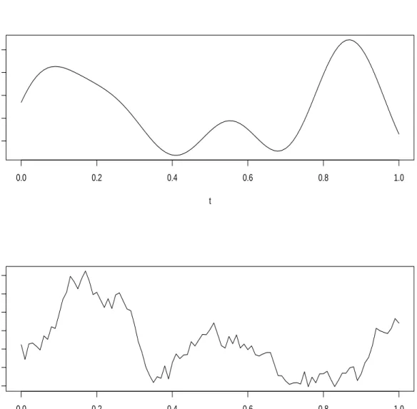Figure 1. Illustrations of the Three-Component Process and Brownian Motion. The upper and lower panels correspond to trajectories of two-component process and Bm,  re-spectively.