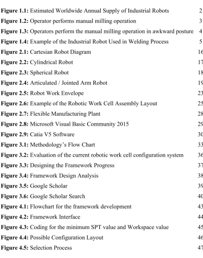 Figure 4.2: Framework Interface