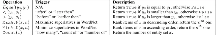 Table 2: Functional predicates deﬁned in this work.
